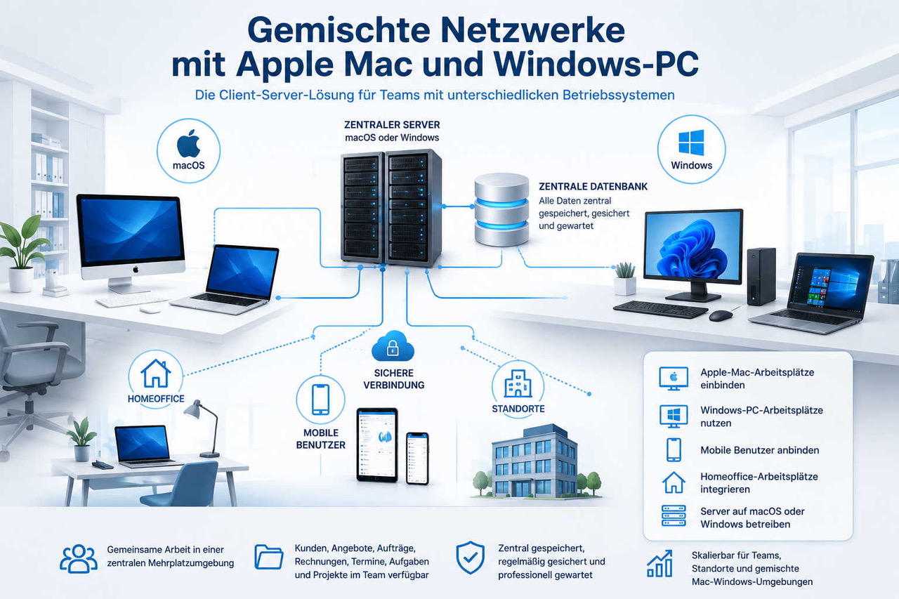 Darstellung gemsichte Netzwerke, Private-Cloud, Mac und PC, mit Client-Server-Betrieb