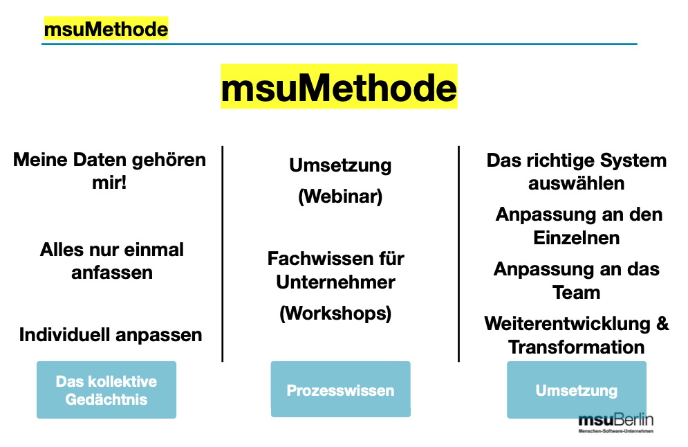 Darstellung der msuMethode, Datenhoheit, Unternehmer-Gedachnis, individuelle Anpassungen
